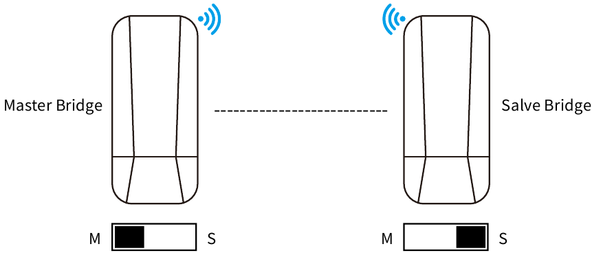 Emparejamiento r&aacute;pido del interruptor digital - Punto a punto