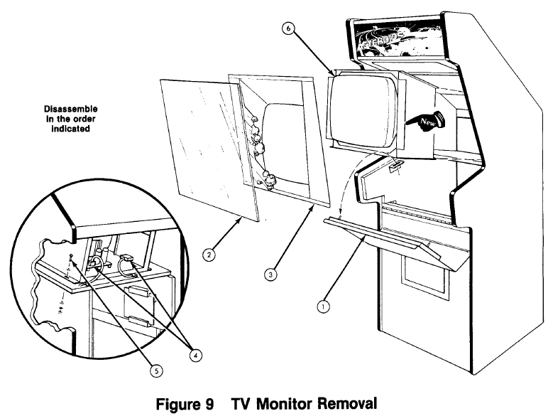 Retirada del monitor de TV