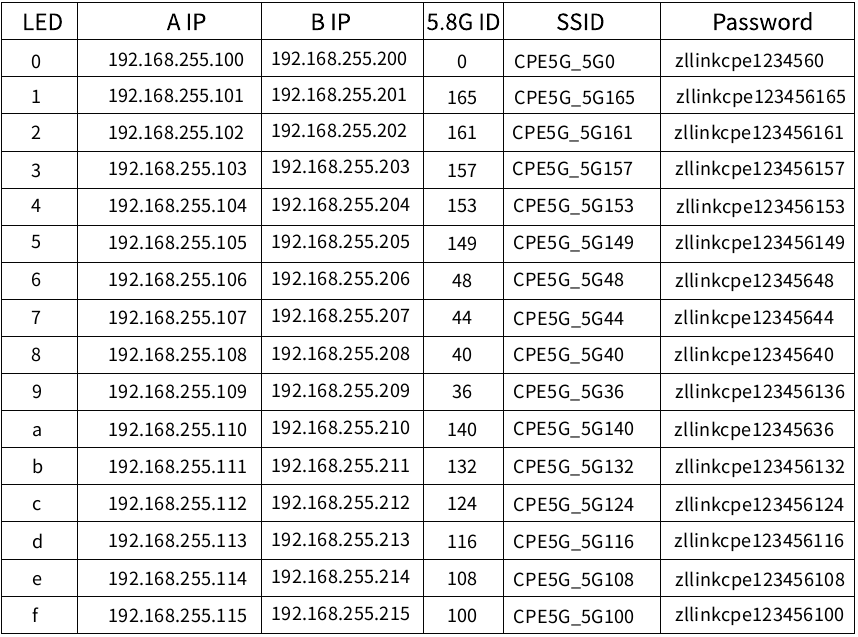 Gr&aacute;fico de correspondencia digital, IP y WiFi