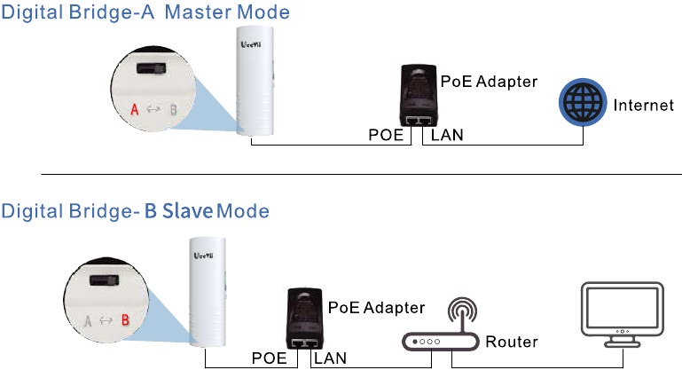 Fuente de alimentaci&oacute;n PoE - Paso 2