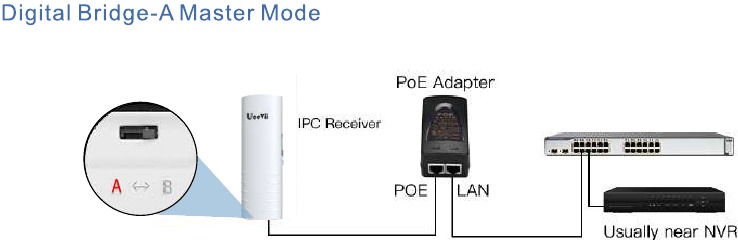Fuente de alimentaci&oacute;n PoE - Paso 3