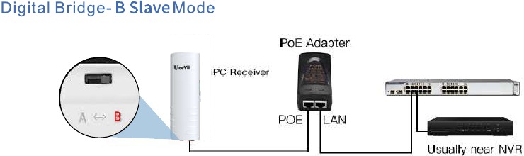 Fuente de alimentaci&oacute;n PoE - Paso 4