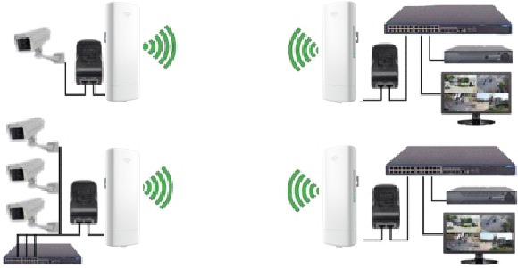 Punto a punto Extender el rango de videovigilancia