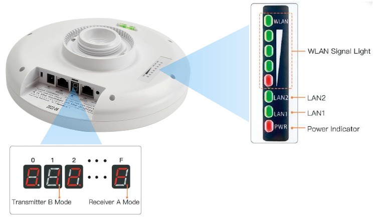 Detalles del indicador LED