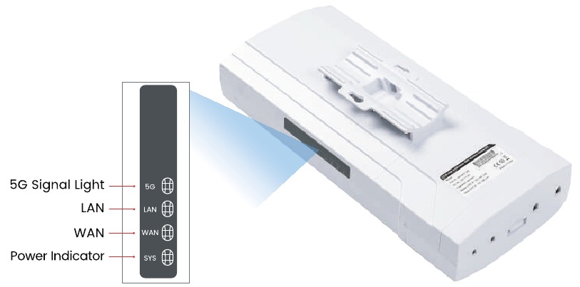  Detalles del indicador LED