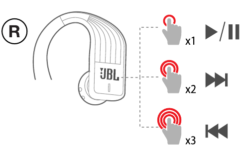 Control de m&uacute;sica