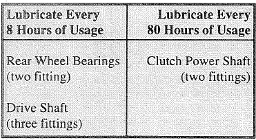 LUBRICACI&Oacute;N