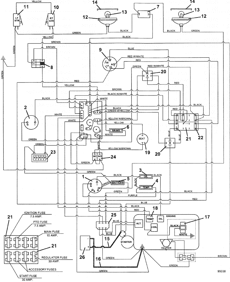 DIAGRAMA DE CABLEADO - Parte 2