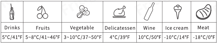 Temperatura recomendada para alimentos comunes