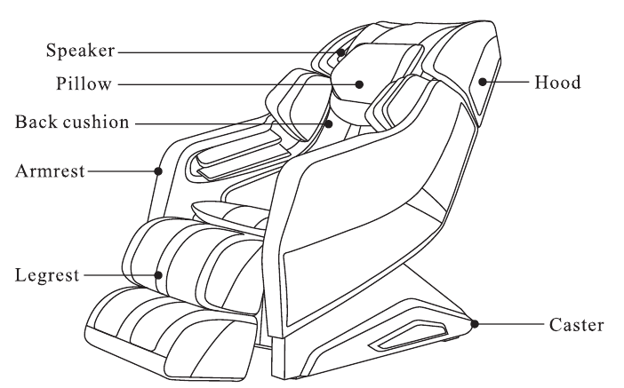 Estructura externa
