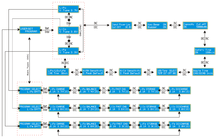 DIAGRAMA DE FLUJO DEL PROGRAMA - Paso 1