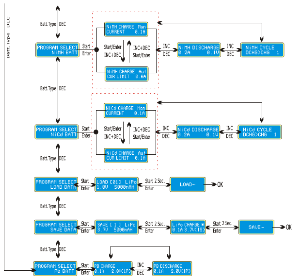 DIAGRAMA DE FLUJO DEL PROGRAMA - Paso 2