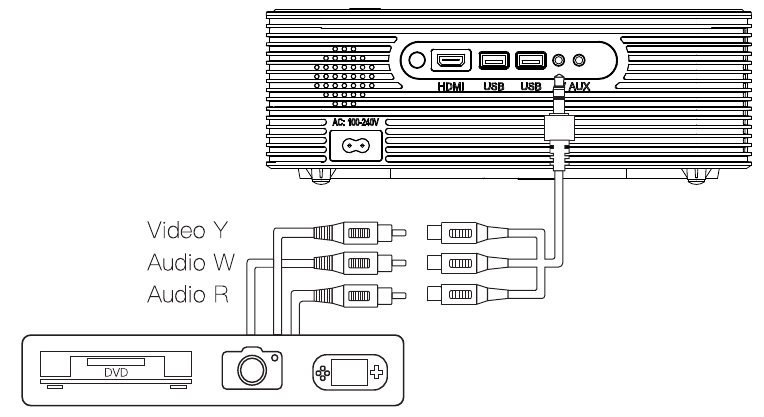 Conexi&oacute;n de dispositivos de v&iacute;deo AV