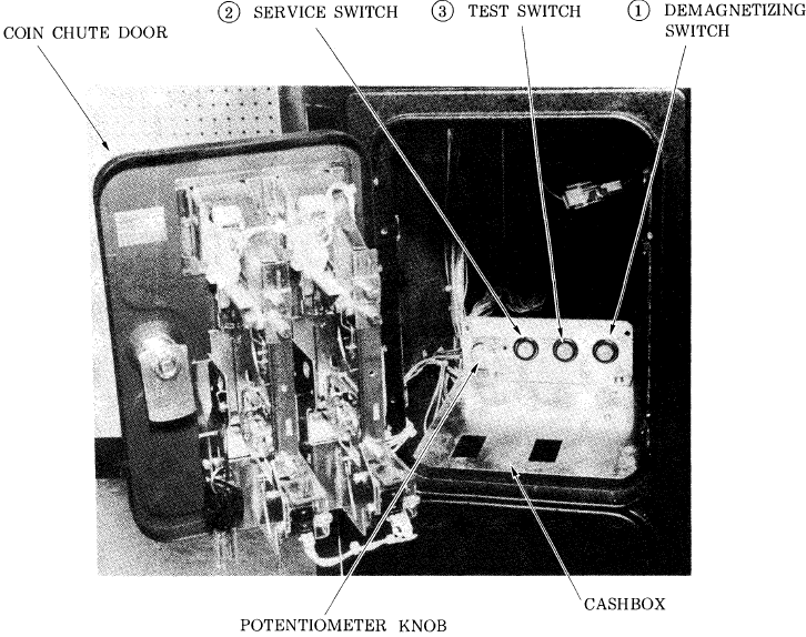 AJUSTE DEL INTERRUPTOR DE SERVICIO