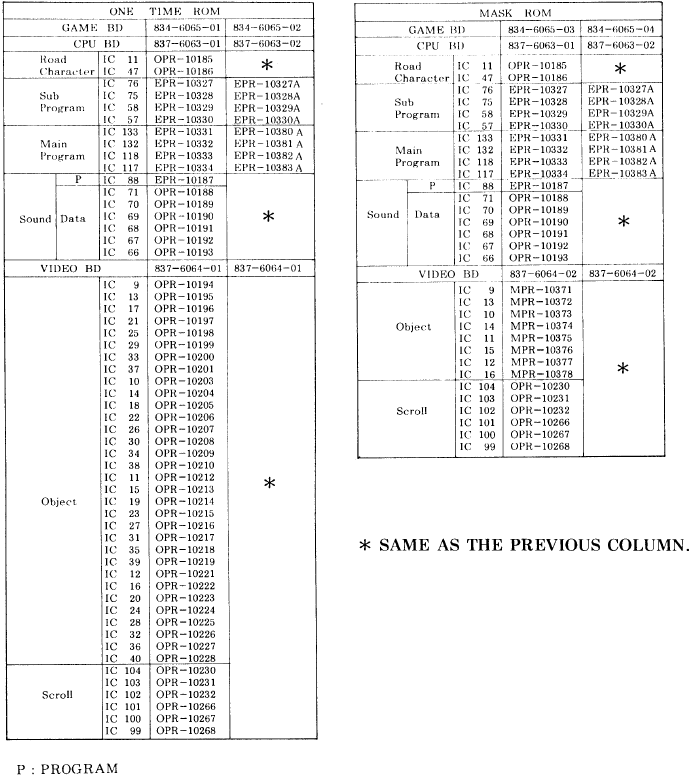 UBICACIONES DE EPROM/ROM - Paso 3
