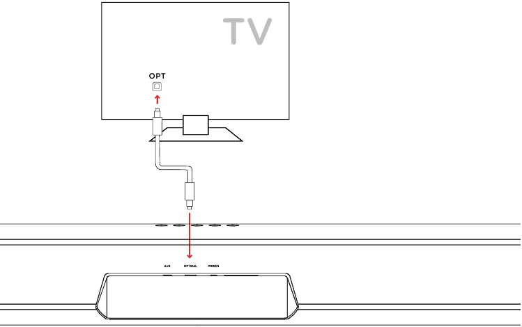Conexi&oacute;n de su Signa Solo al televisor - Paso 1