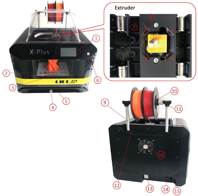 Conozca su impresora 3D