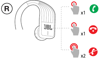 Control del tel&eacute;fono