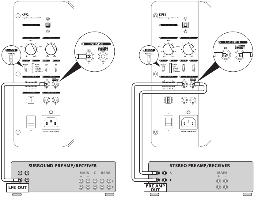 Conexi&oacute;n a LINE INPUT desde un preamplificador o receptor