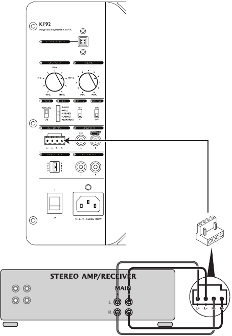 Conexi&oacute;n a SPEAKER INPUT desde un amplificador o receptor est&eacute;reo