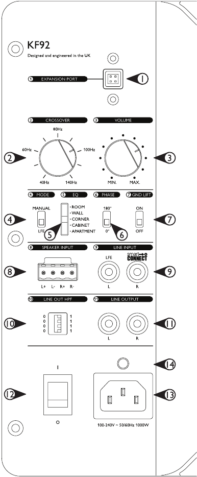 Controles y tomas