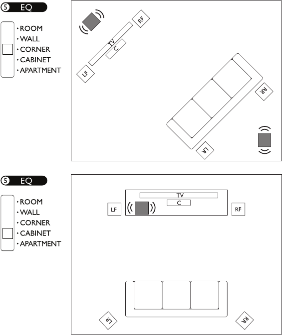 Colocaci&oacute;n: paso 2