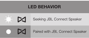 JBL Connect - COMPORTAMIENTO DEL LED