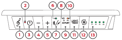 Diagrama de los botones