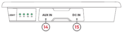Diagrama de los puertos