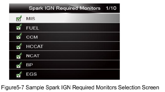 Monitores requeridos IGN por chispa - Paso 2