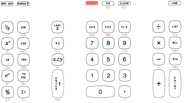 TECLADO