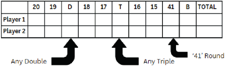 Reglas del juego - TABLA DOUBLE DOWN 41