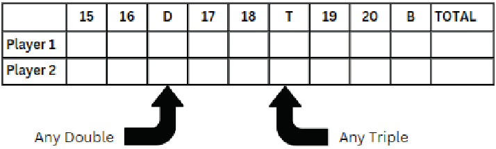 Reglas del juego - TABLA DOUBLE DOWN