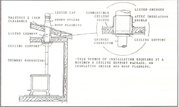 CONEXI&Oacute;N A UNA CHIMENEA MET&Aacute;LICA PREFABRICADA