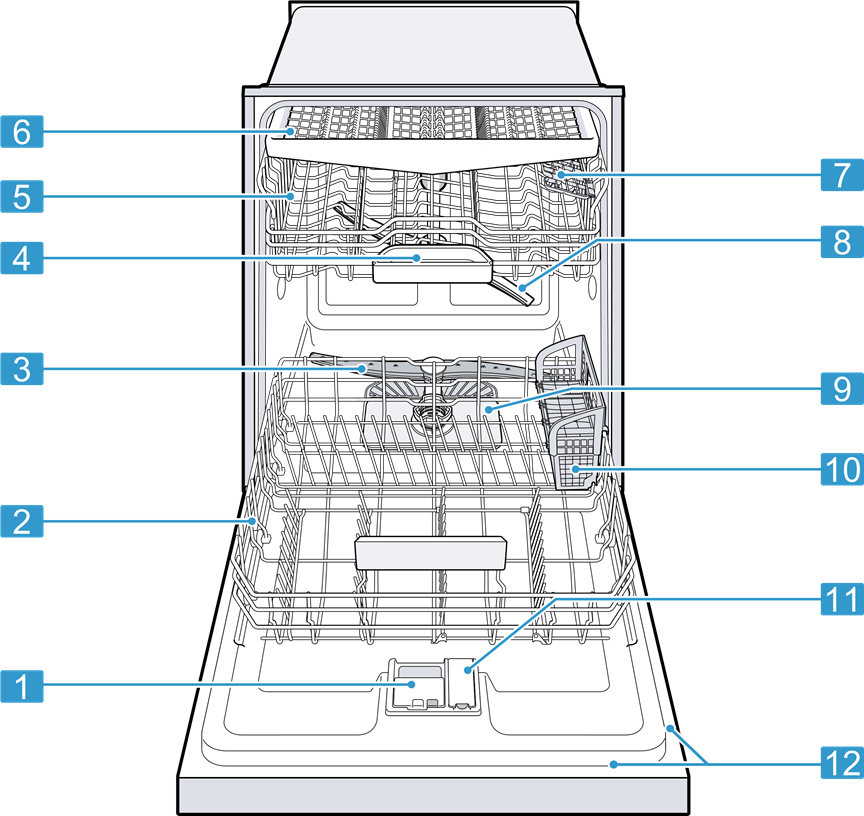 Familiar&iacute;cese con su electrodom&eacute;stico - Electrodom&eacute;stico