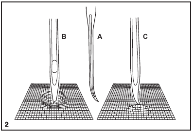 Insertar y cambiar agujas - Paso 2