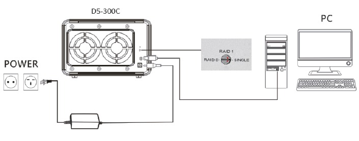Conectar hardware 2