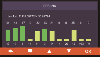 Informaci&oacute;n del GPS