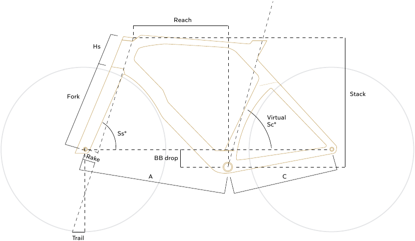 Tabla de geometr&iacute;a