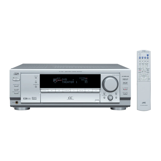 JVC RX-7042S Manual De Instrucciones