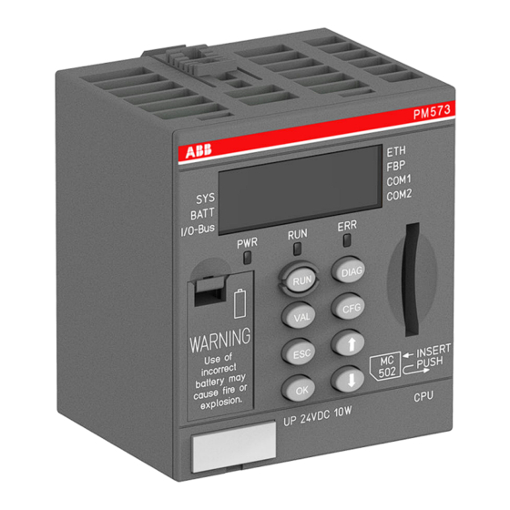 ABB PM57 Serie Instrucciones De Montaje