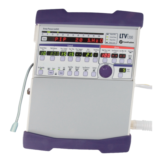 CareFusion LTV Serie Manual Del Operador