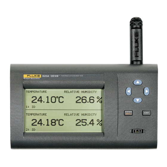 Fluke Dewk 1620A Manual Del Usuario