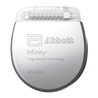 Abbott Infinity 6661 Manual