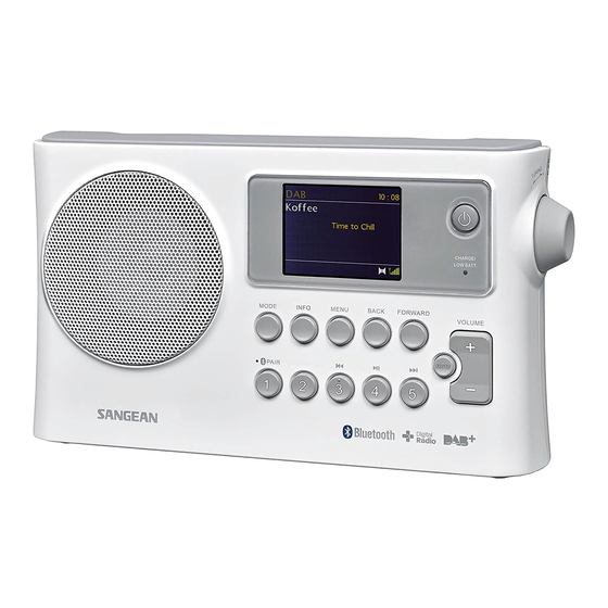 Sangean BTR-160 Manual De Instrucciones