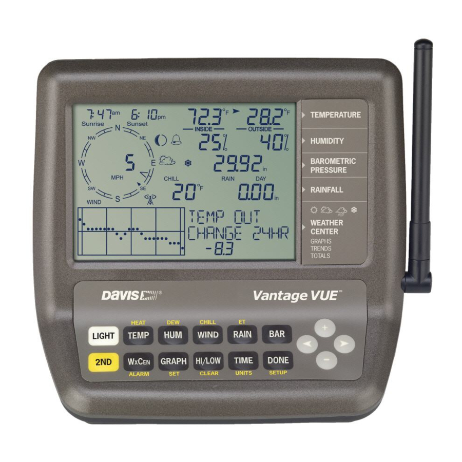 Davis Instruments Vantage VUE Guía De Instalación Y Funcionamiento Del Propietario