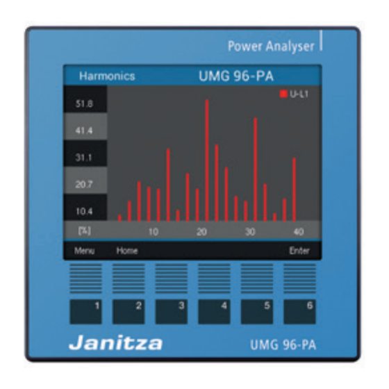 janitza UMG 96 PA Instrucciones De Instalación