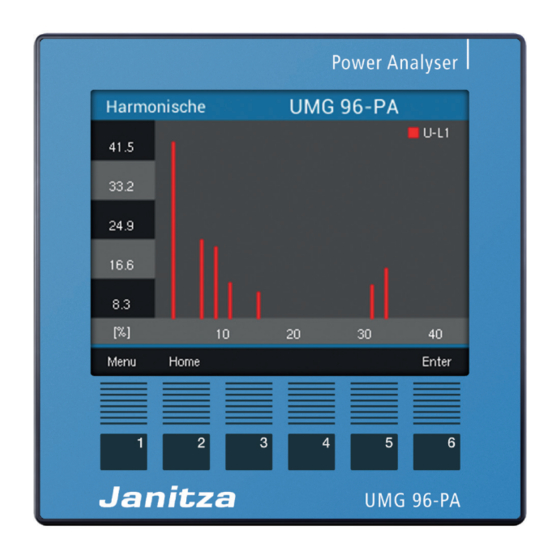 janitza UMG 96-PA Instrucciones De Instalación