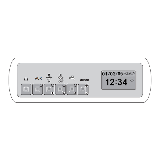 Nordelettronica NE144F Instrucciones Para El Uso