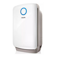 Philips AC4080 Manual Del Usuario